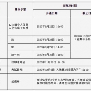 202012ձ(JLPT)֪ͨ